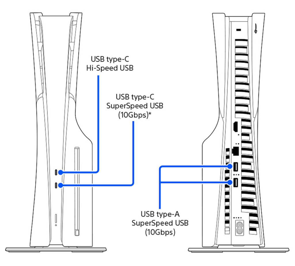 PS5のUSBポートがUSB Type-C2つに変更